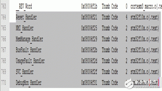 关于STM32中断向量表的位置 、重定向问题,41,第3张