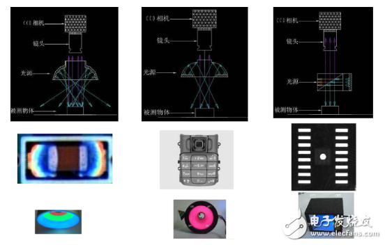 机器视觉光源选择要点和其他要素,机器视觉光源选择要点和其他要素,第5张