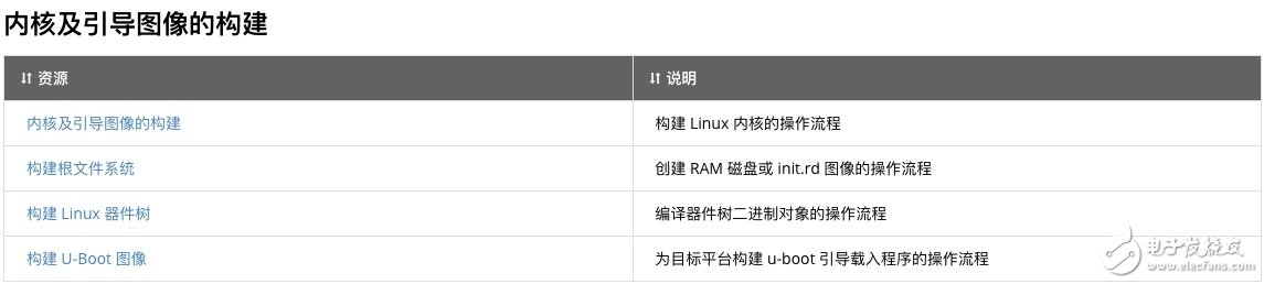 玩转Xilinx嵌入式视觉开发者专区 让视觉系统开发更加简单,玩转Xilinx嵌入式视觉开发者专区 让视觉系统开发更加简单,第6张