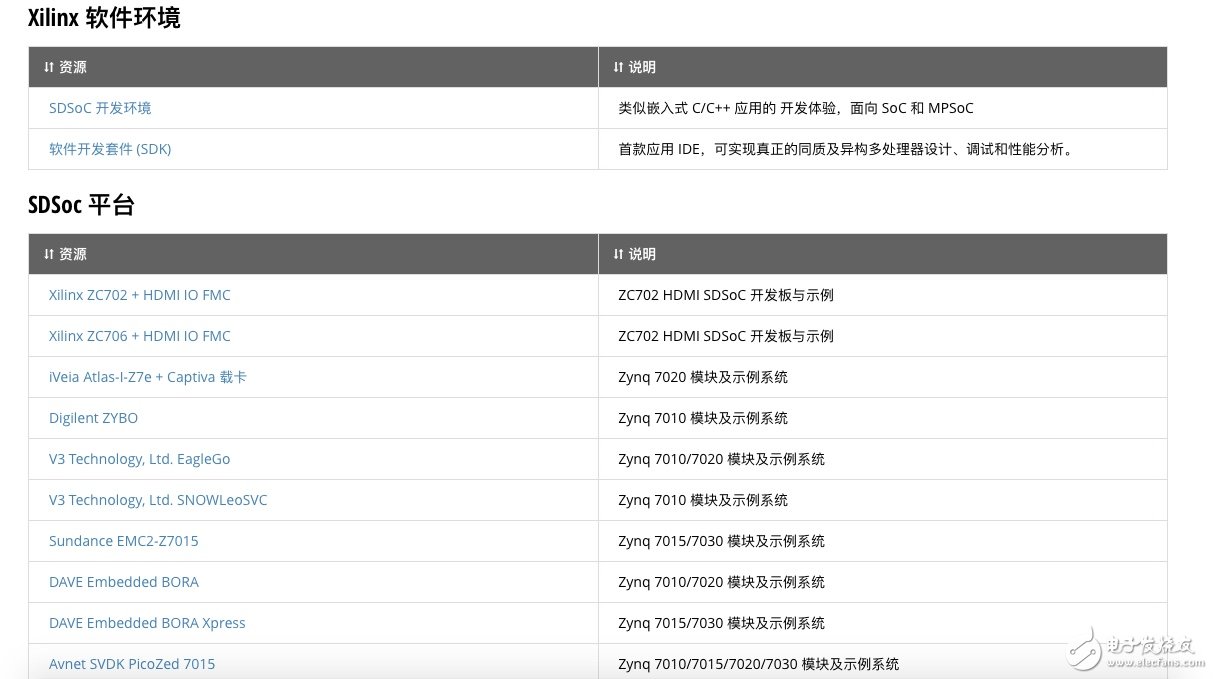 玩转Xilinx嵌入式视觉开发者专区 让视觉系统开发更加简单,玩转Xilinx嵌入式视觉开发者专区 让视觉系统开发更加简单,第2张