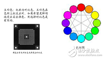 机器视觉光源选择要点和其他要素,机器视觉光源选择要点和其他要素,第3张