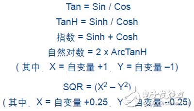 关于FPGA设计中使用CORDIC算法的教程分享,关于FPGA设计中使用CORDIC算法的教程分享,第3张