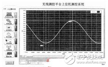 基于LabVIEW的无线自动测控系统设计与实现,第5张