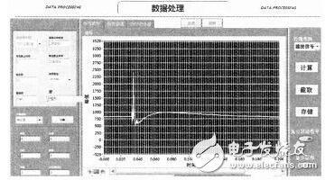 基于LabVIEW的无线自动测控系统设计与实现,第6张