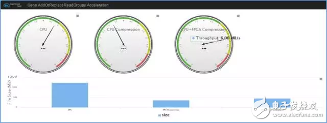 关于利用POWER+FPGA云, 加速生命科学的基因数据研究的分析,关于利用POWER+FPGA云, 加速生命科学的基因数据研究的分析,第2张