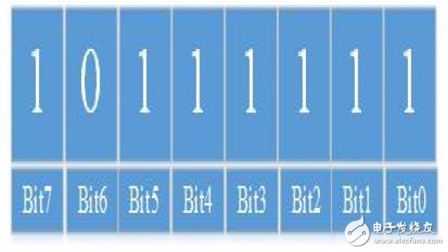 基于STM32应用的FreeRTOS中断设置,12,第4张