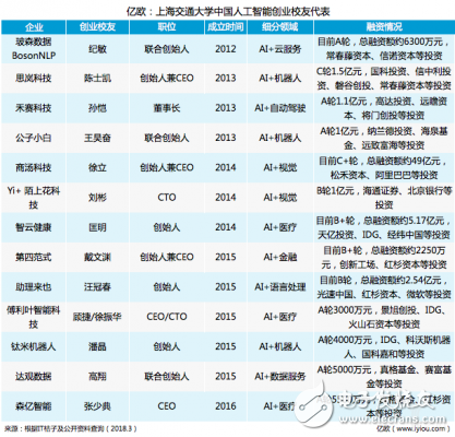 人工智能创业大潮下_谁才是AI创业者的摇篮,人工智能创业大潮下_谁才是AI创业者的摇篮,第2张