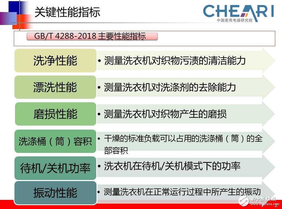 家电市场竞争白热化_白强黑弱的家电局面新趋势,第3张