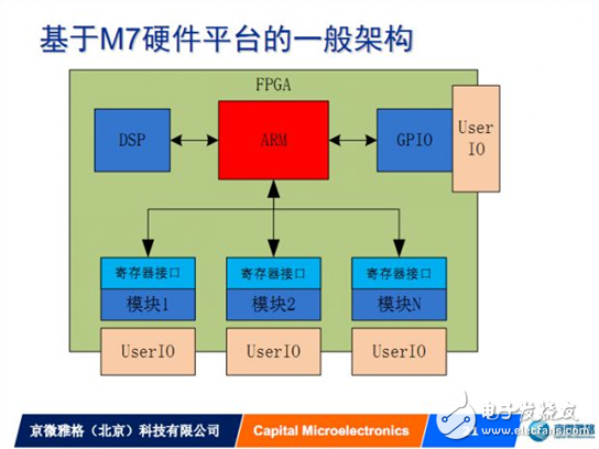 以我中国芯助力我国硬件创新,以我中国芯助力我国硬件创新,第2张