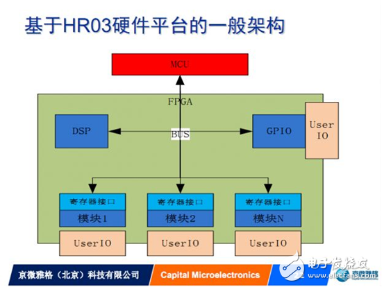 以我中国芯助力我国硬件创新,以我中国芯助力我国硬件创新,第3张