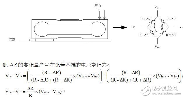 以高整合度混合信号单片机实现电子计价秤应用,第2张