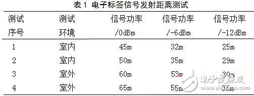 采用ZigBee和RFID技术的电子标签识别系统,第8张