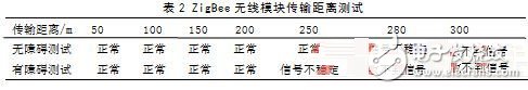 采用ZigBee和RFID技术的电子标签识别系统,采用ZigBee和RFID技术的电子标签识别系统,第10张