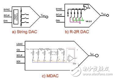 DAC基础知识：静态技术规格,DAC基础知识：静态技术规格,第2张