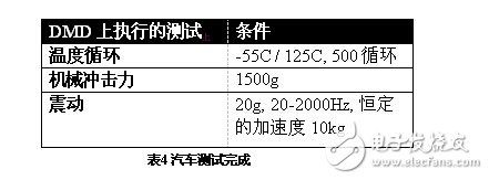 新一代平视显示系统：发展动力、面临的挑战和解决方案,第5张