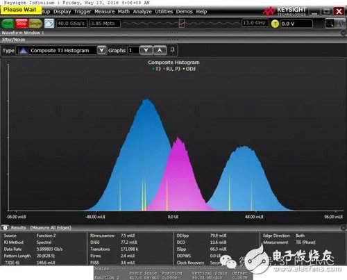 高速电路常用的信号完整性测试手段与仿真,高速电路常用的信号完整性测试手段与仿真,第4张