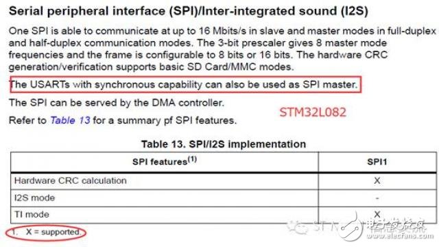 STM32手册上的SPII2S及USARTUART识读话题,STM32手册上的SPI/I2S及USART/UART识读话题 ,第10张