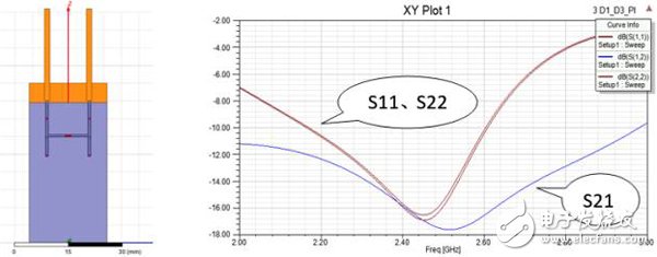 利用HFSS仿真设计天线去耦网络,利用HFSS仿真设计天线去耦网络,第5张
