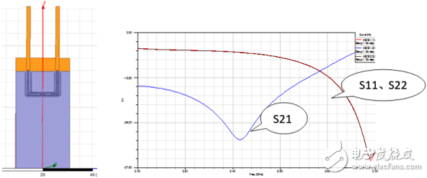 利用HFSS仿真设计天线去耦网络,利用HFSS仿真设计天线去耦网络,第4张