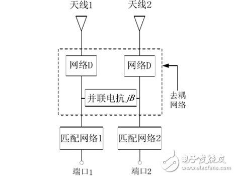 利用HFSS仿真设计天线去耦网络,利用HFSS仿真设计天线去耦网络,第2张