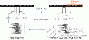 对模拟电路进行调试和验证的新一代万用表,对模拟电路进行调试和验证的新一代万用表,第6张