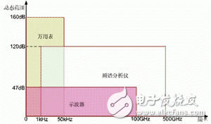 对模拟电路进行调试和验证的新一代万用表,对模拟电路进行调试和验证的新一代万用表,第3张