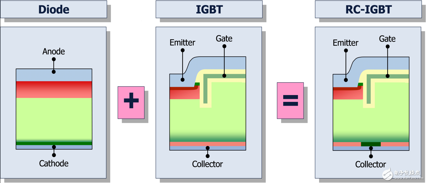 英飞凌推出全新可控逆导型IGBT芯片,英飞凌推出全新可控逆导型IGBT芯片,第2张