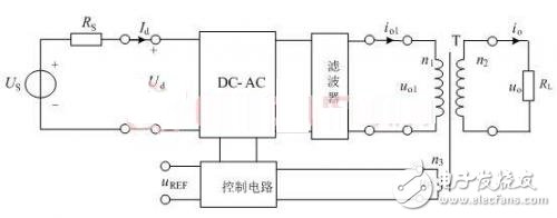 经典方案：光伏并网发电装置的系统实现,图1  并网发电模拟装置框图,第2张