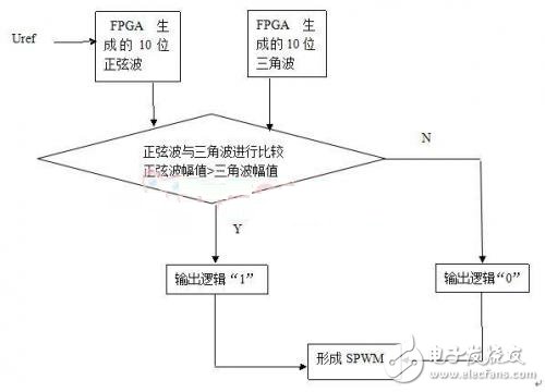 经典方案：光伏并网发电装置的系统实现,软件架构图,第4张