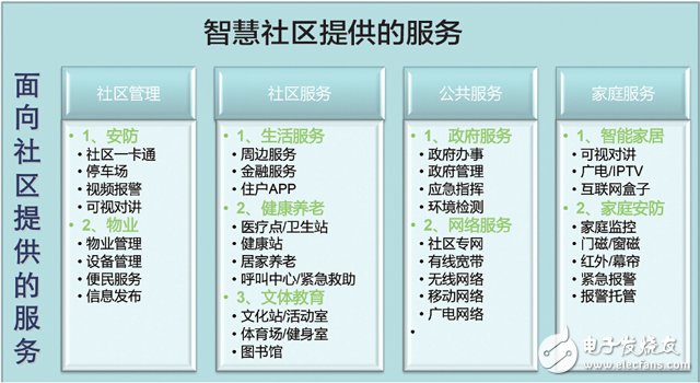 安防行业的下一步：智能社区解决方案植入O2O基因,安防行业的下一步：智能社区解决方案植入O2O基因,第2张