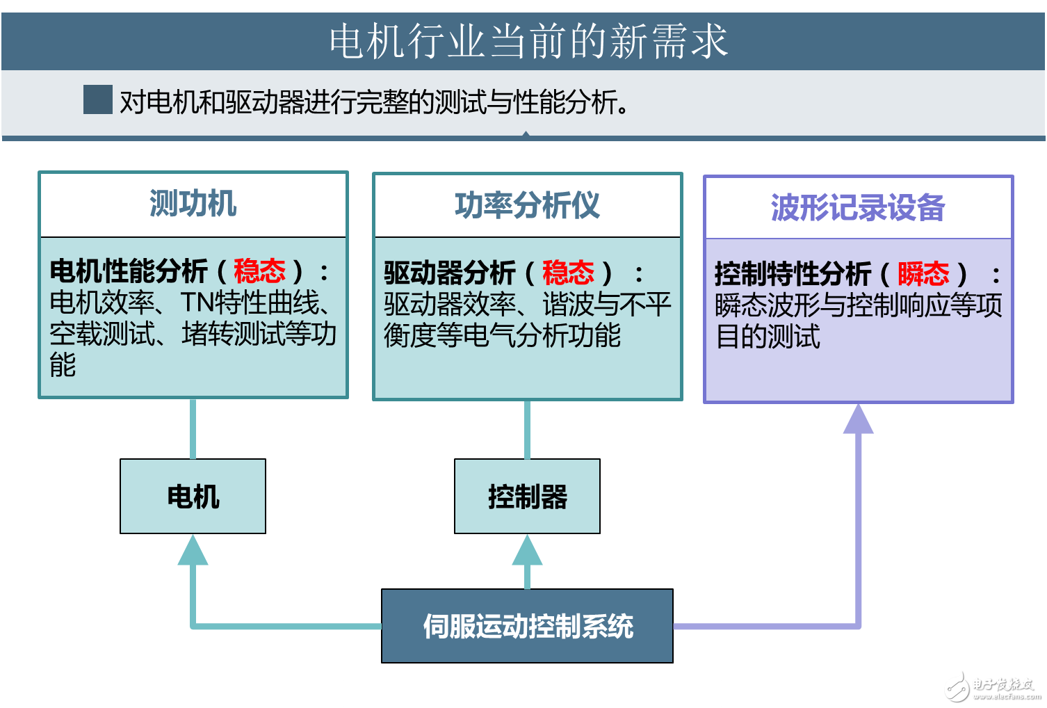 电机与驱动器的设计注意事项和测量方法,电机与驱动器的设计注意事项和测量方法,第3张