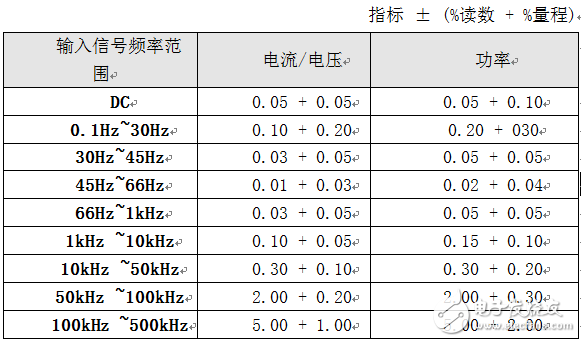 揭秘量程选择的原理,揭秘量程选择的原理,第2张