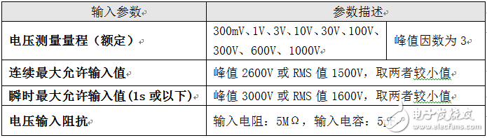 揭秘量程选择的原理,揭秘量程选择的原理,第3张