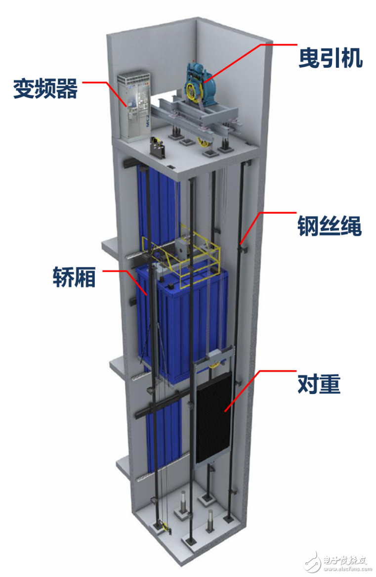 电梯曳引机的原理与测试方案,电梯曳引机的原理与测试方案,第2张