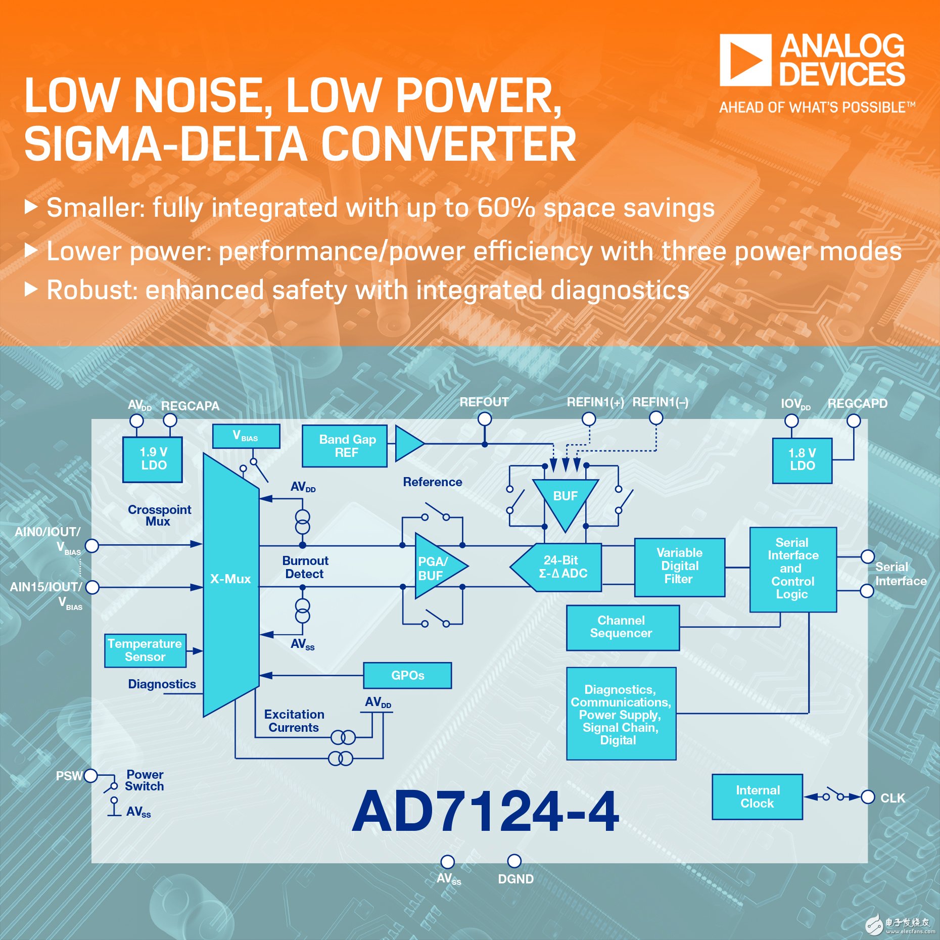 ADI推出带24位转换器内核的高度集成模拟前端,ADI推出带24位转换器内核的高度集成模拟前端,第2张