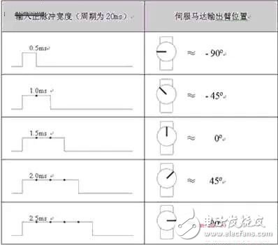 深度了解摄像头闭环式马达,深度了解摄像头闭环式马达,第3张