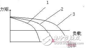 深度了解摄像头闭环式马达,深度了解摄像头闭环式马达,第4张