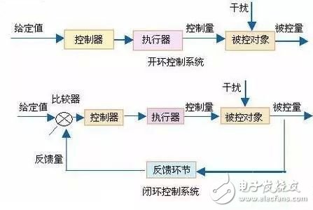 深度了解摄像头闭环式马达,深度了解摄像头闭环式马达,第5张