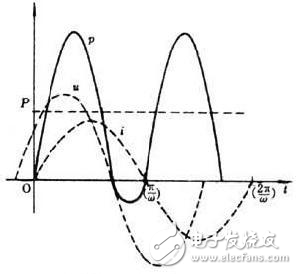 功率测量中的时钟——同步源原理解析,功率测量中的时钟——同步源原理解析,第2张