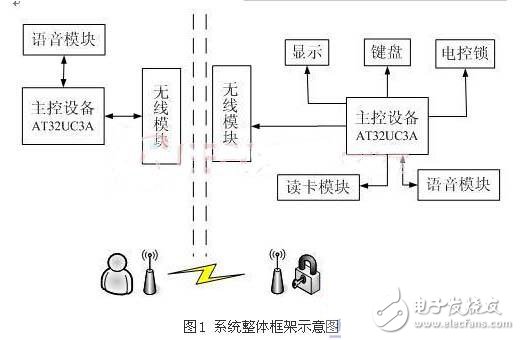 智慧家庭中的无线门禁系统解决方案,无线门禁系统解决方案,第2张