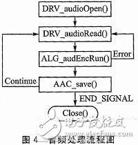 基于DM365的便携监控系统解决方案,d.jpg,第5张