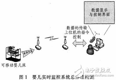 基于物联网的婴儿实时监控系统的设计,a.jpg,第2张