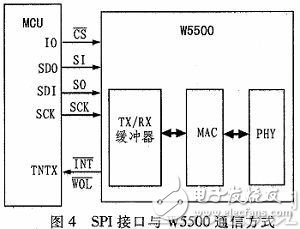 基于物联网的婴儿实时监控系统的设计,d.jpg,第5张