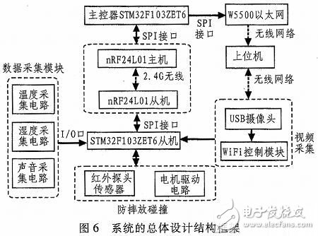 基于物联网的婴儿实时监控系统的设计,f.jpg,第7张