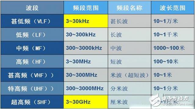 5G到底是什么？看完秒懂！,5G是什么？看完秒懂！ ,第2张