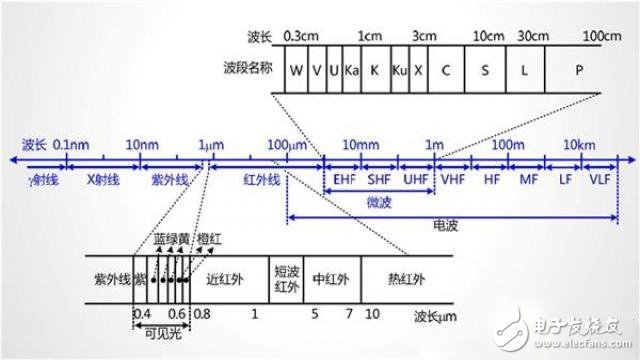 5G到底是什么？看完秒懂！,5G是什么？看完秒懂！ ,第4张