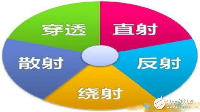 5G到底是什么？看完秒懂！,5G是什么？看完秒懂！ ,第6张