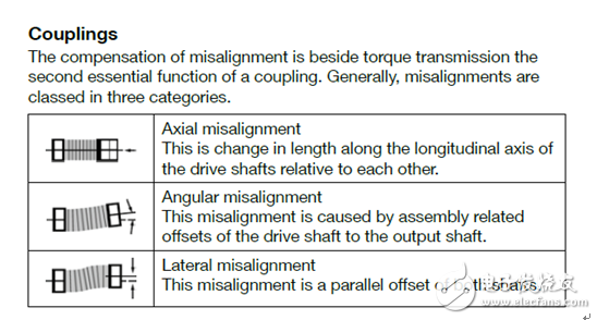 几类电机测试系统（测功机）常用联轴器的区别,几类电机测试系统（测功机）常用联轴器的区别,第3张