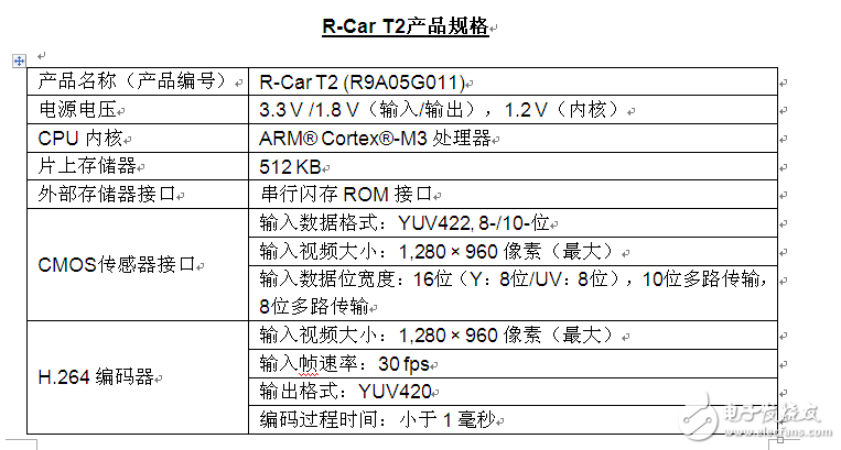 瑞萨新推用于车载摄像网络的瑞萨电子R-Car T2 SoC,瑞萨新推用于车载摄像网络的瑞萨电子R-Car T2 SoC,第2张