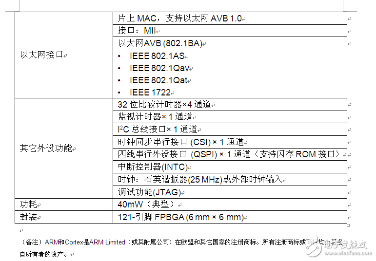 瑞萨新推用于车载摄像网络的瑞萨电子R-Car T2 SoC,瑞萨新推用于车载摄像网络的瑞萨电子R-Car T2 SoC,第3张